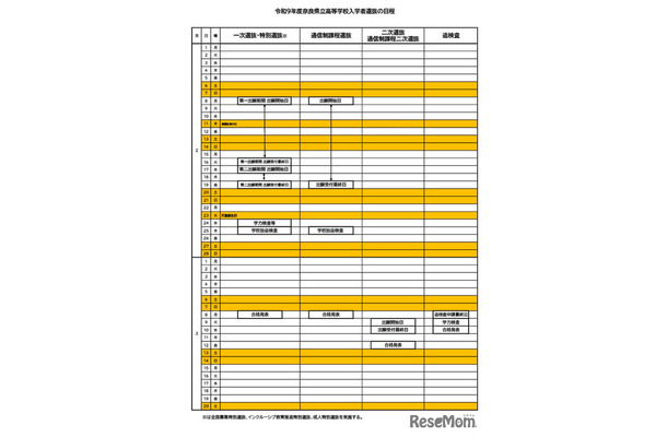 令和9年度奈良県立高等学校入学者選抜入試の日程