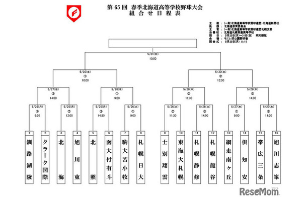 第65回春季北海道高等学校野球大会の組合わせ日程表