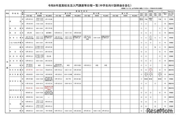 令和8年度高校生活入門講座等日程一覧（中学生向け説明会を含む）