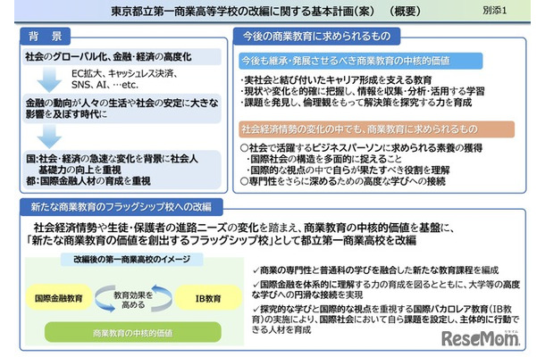 東京都立第一商業高等学校の改編に関する基本計画（案）（概要）