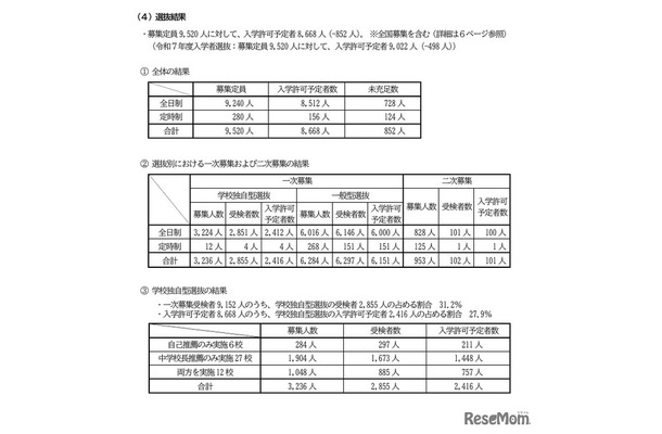 選抜結果