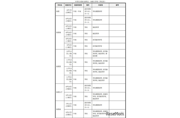 中学生対象の説明会・体験入学等＜学校別＞
