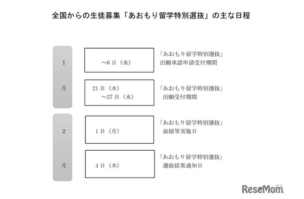 全国からの生徒募集「あおもり留学特別選抜」のおもな日程
