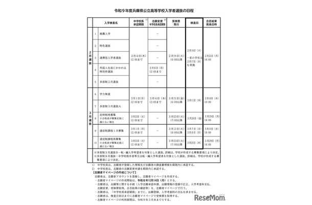 令和9年度兵庫県公立高等学校入学者選抜の日程