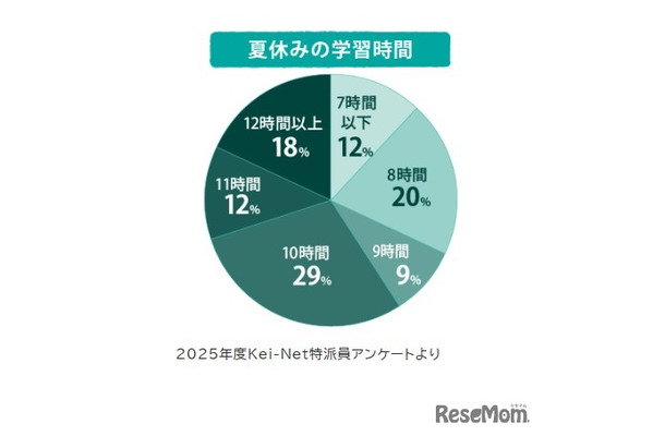 2026年 進路・合格実績