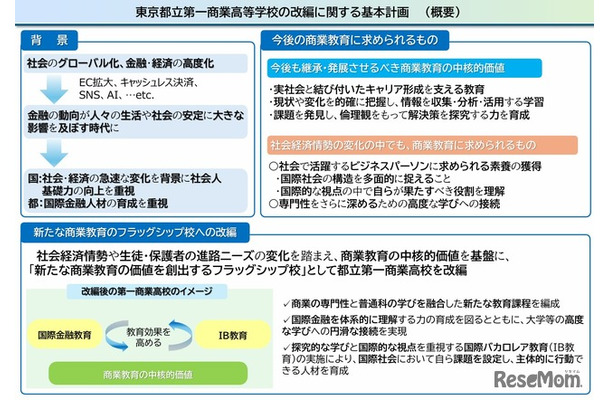 東京都立第一商業高等学校の改編に関する基本計画（概要）