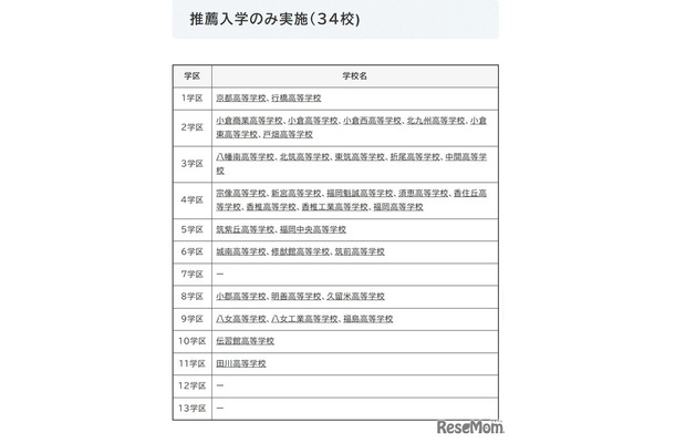 推薦入学のみ実施（34校)