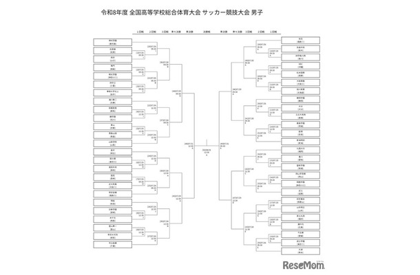 令和8年度全国高等学校総合体育大会サッカー競技大会、男子