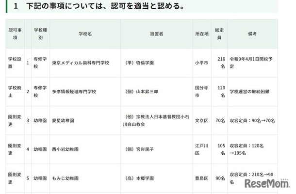 令和8年度第4回東京都私立学校審議会（第861回）答申（1/2）