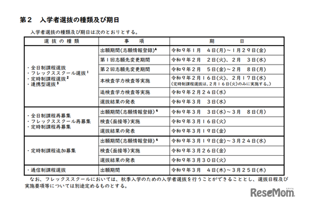 入学者選抜の種類および期日