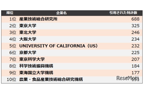 他社牽制力ランキング2025