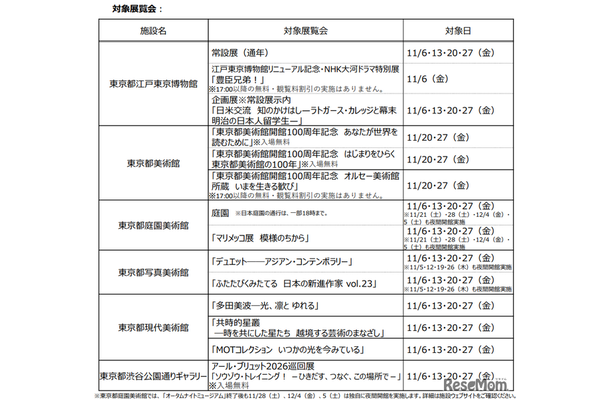 オータムナイトミュージアム2026