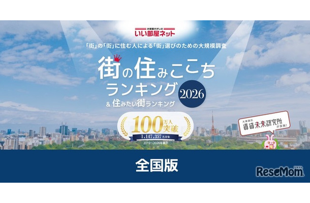 いい部屋ネット 街の住みここち&住みたい街ランキング2026<全国版>