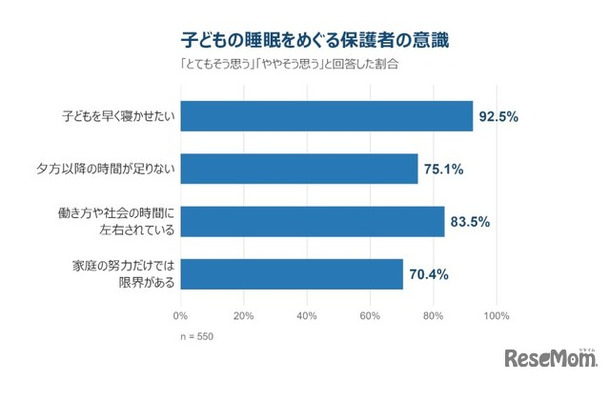 子供の実際の就寝時間