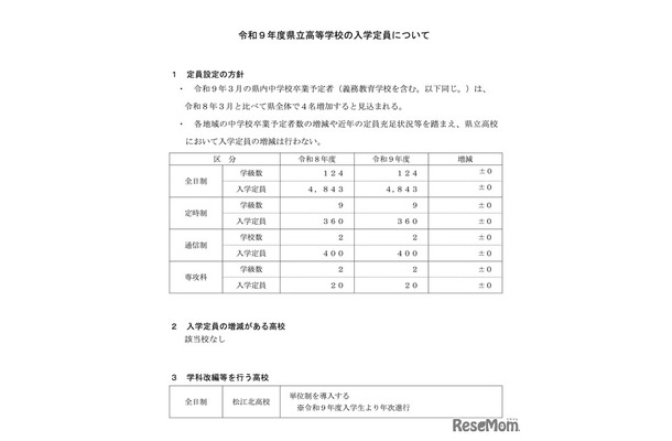 令和9年度 県立高等学校 入学定員