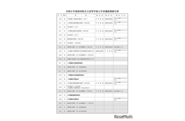 令和9年度秋田県公立高等学校入学者選抜関係日程