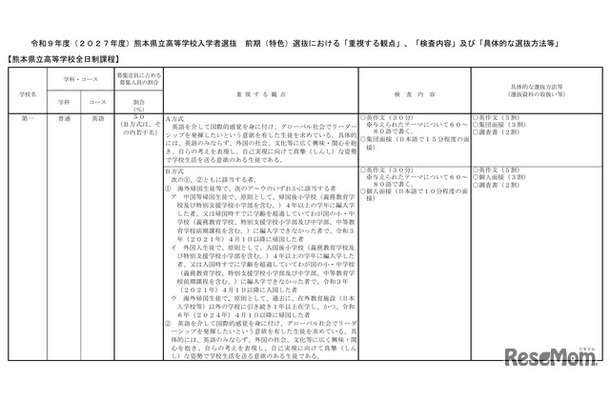 2027年度熊本県立高等学校入学者選抜 前期(特色)選抜における「重視する観点」など