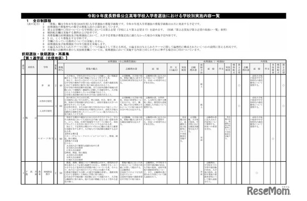 2027年度長野県公立高等学校入学者選抜における学校別実施内容一覧 第1通学区(北信地区)