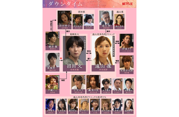「ダウンタイム」相関図（C）Netflixシリーズ「ダウンタイム」 9月17日（木）よりNetflixにて世界独占配信