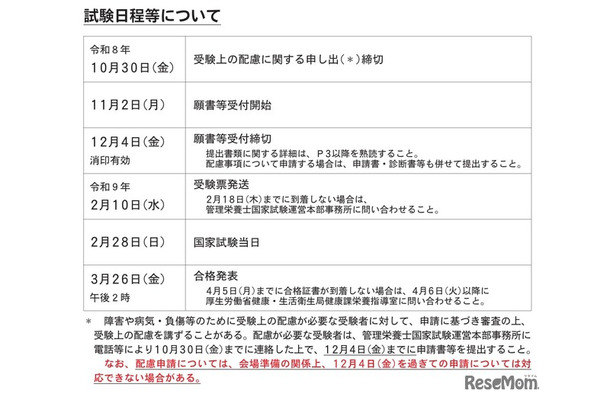 第41回管理栄養士国家試験のおもな日程