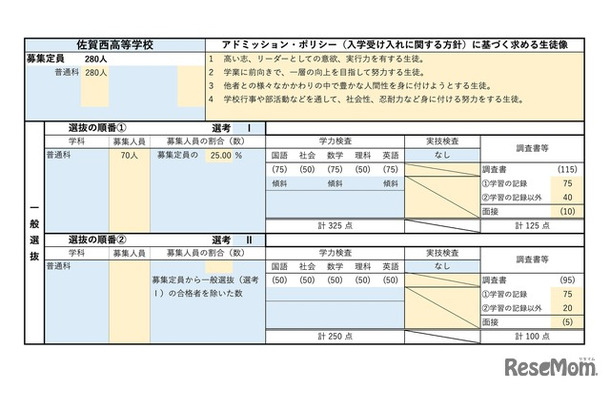 佐賀西高等学校