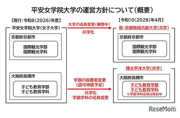 平安女学院大学の運営方針について（概要）