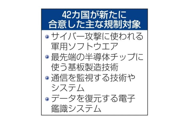 42カ国が新たに合意した主な規制対象