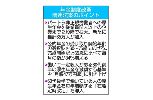 年金制度改革関連法案のポイント