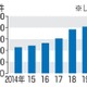 2021年M＆A件数が過去最多