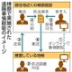 遠隔で参考人聴取、検察が実施