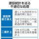 建設統計、5月までに復元目指す