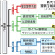 「サイバー警察局」4月発足へ