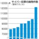 21年サイバー犯罪1万2千件