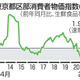 5月の東京物価指数1.9％上昇