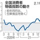 食品値上げ、年内1万品超