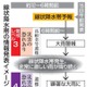 線状降水帯、初の予報発表