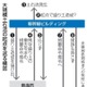 土石流起点旧所有者に措置命令へ