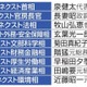 立民、次の内閣に玄葉氏ら13人
