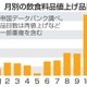 10月の値上げ、6699品目