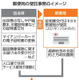 郵便局の行政事務を拡大へ
