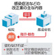 感染症法改正案が審議入り