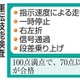 高齢者の実車試験、88％が合格
