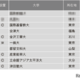 一橋が国立トップ…小規模だが評価できる大学ランキング