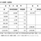 首都圏の私大生、入学までの費用は過去最高231万円