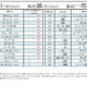 2位「誠」1位は…男児名前ランキング2024-25