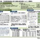 本を読まない不読率が上昇、高校生35%以上が不読…東京都