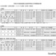 【高校受験2026】【中学受験2026】広島県公立高の一次選抜2/25-27