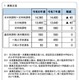 【高校受験2026】宮城県公立高…定員40人減、学力検査3/4