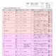 群馬大、医学部保健学科「授業見学」高校生募集