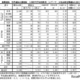 【高校受験2025】滋賀県立高の入試結果まとめ…定員充足率は94.7％